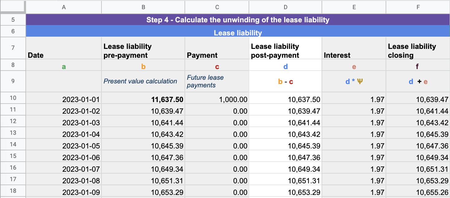 This is the lease liability balance after payment