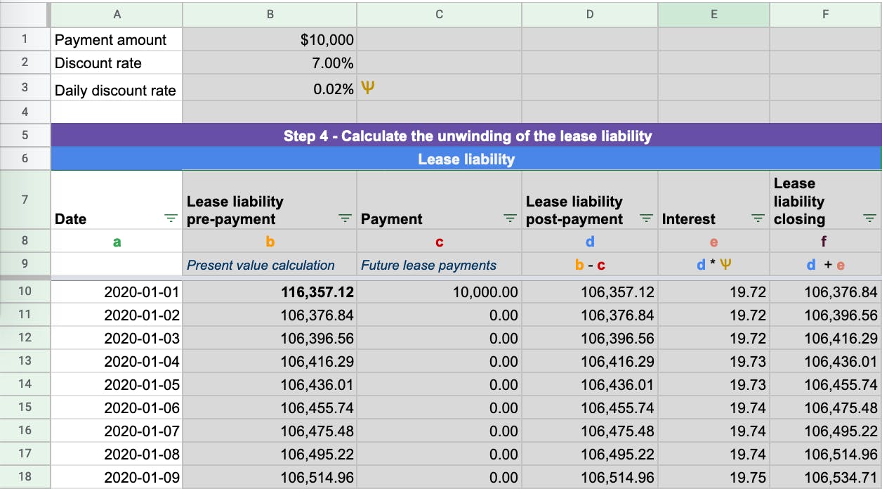 The Calculations are done daily for the lease liability and right of use asset to ensure accuracy