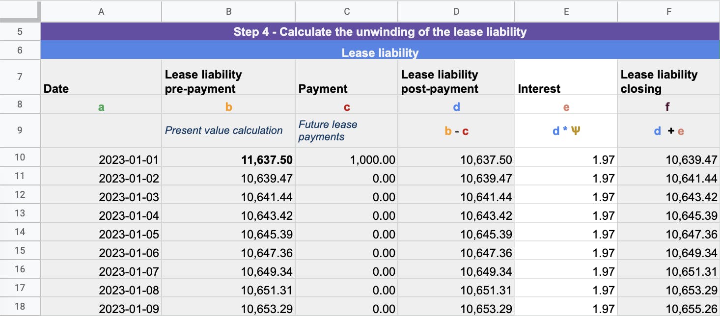 The interest is a critical part to calculating the lease liability