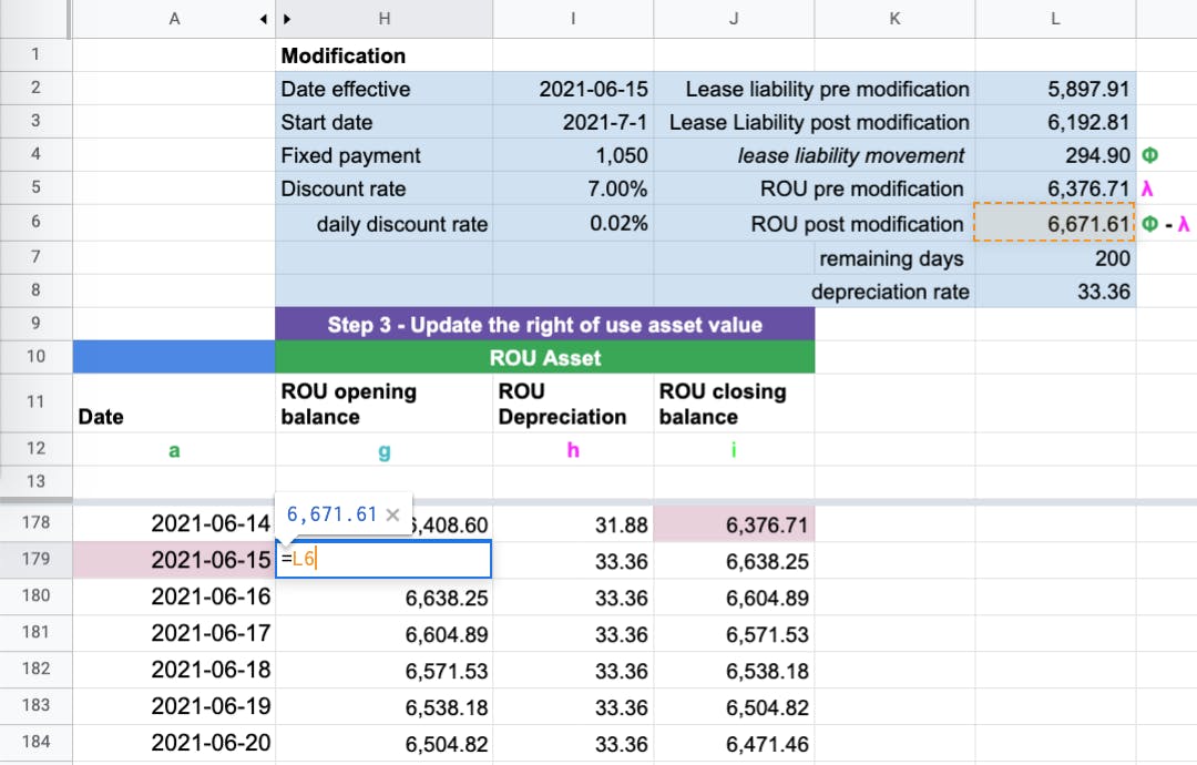 The re-measurement movement of the lease liability is added to the right of use asset.