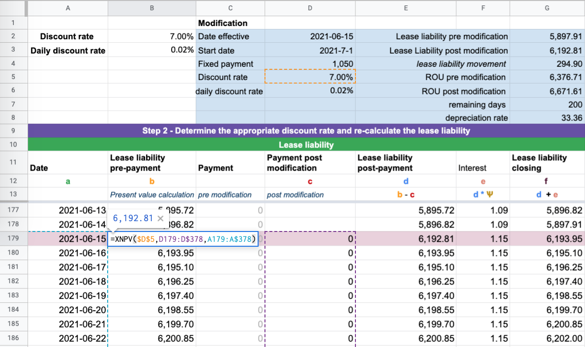 Ifrs 16 Balance Sheet Example Financial Statement | Alayneabrahams