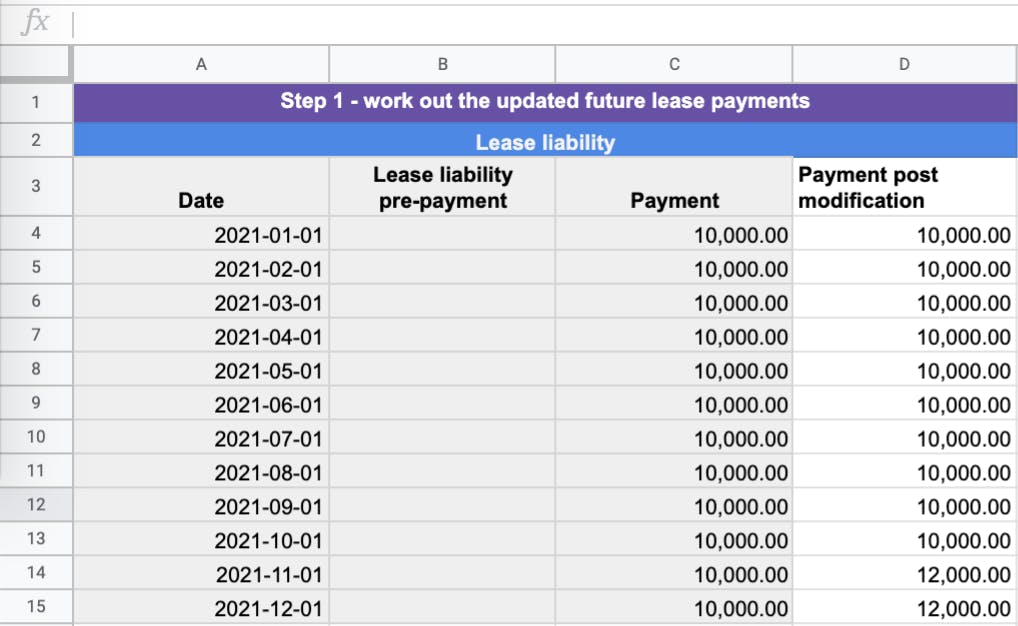 The updated future lease payments as per the modification details