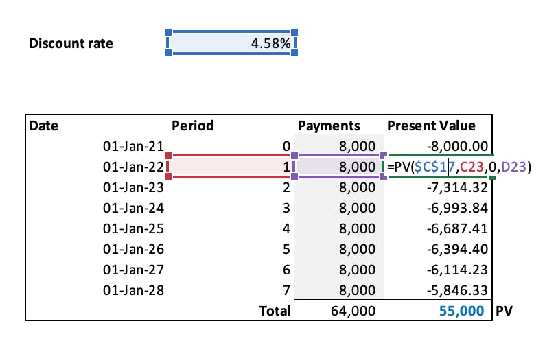 An image showing how the apply the PV function in Excel