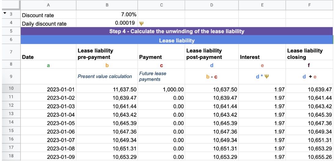 There are a number of inputs to ensure the lease liability must go to zero