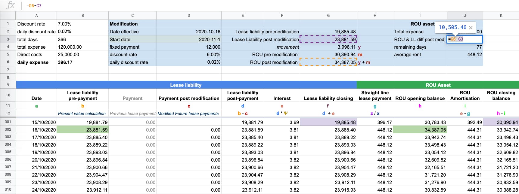 Adding the lease liability remeasurement movement amount to the right of use asset
