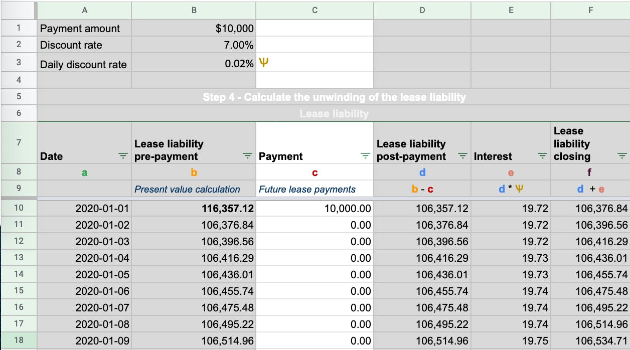 The future payments use to calculate the lease liability 
