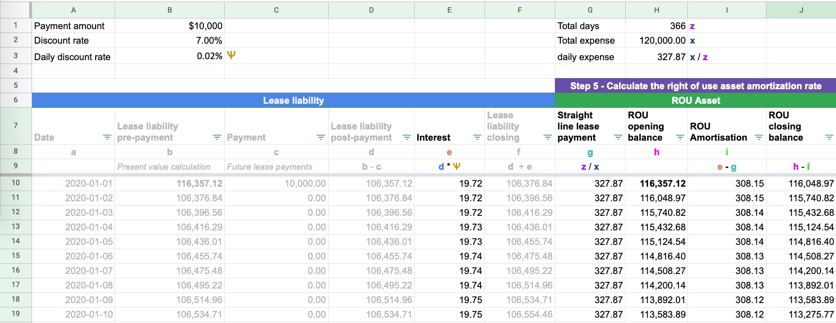 The inputs used to calculate the value of the right of use asset