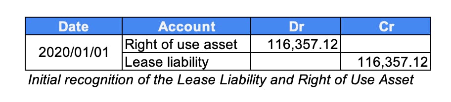 Journal entries at initial recognition for a operating lease under ASC 842