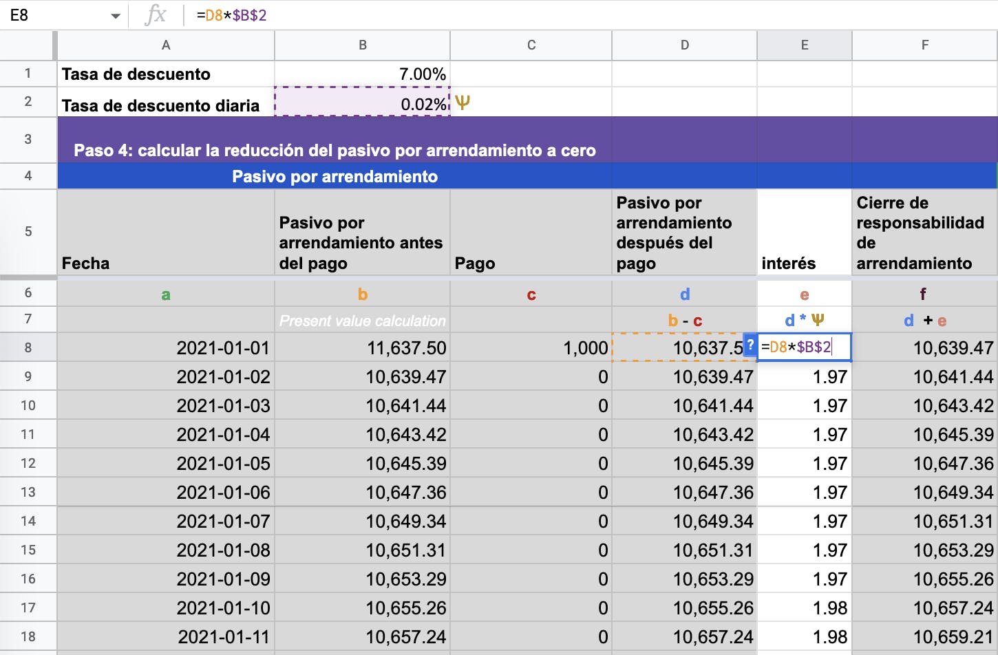 Importe del interes diario calculado segun el pasivo por arrendamiento