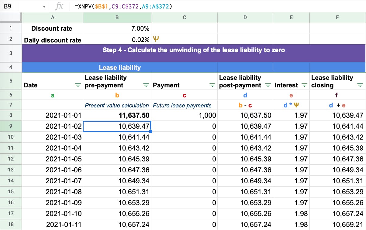 The lease liability when calculate should unwind to zero.