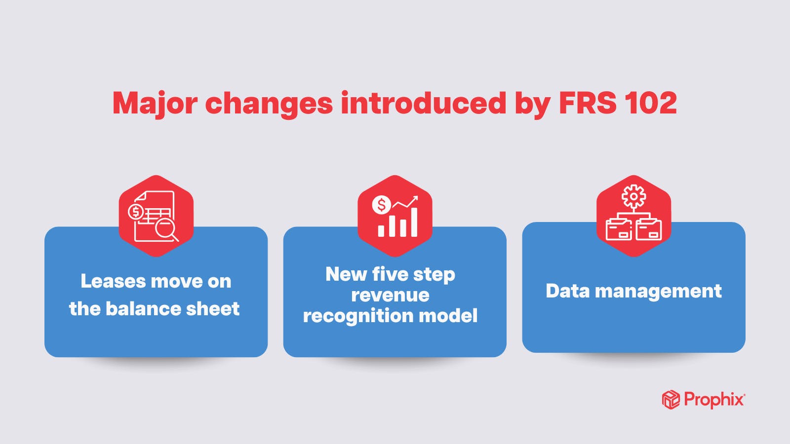 Infographic of major changes introduced by FRS 102