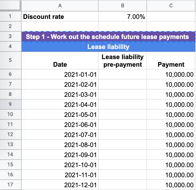 The future cash outflows at inception of the lease which are use to calculate the finance lease