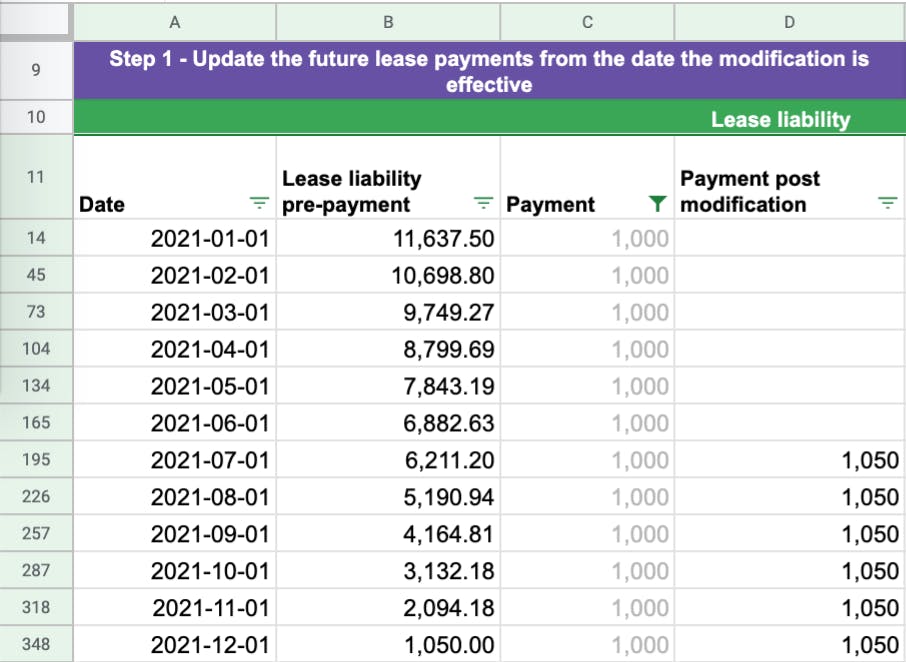 When a modification occurs the first step is to update the future lease payments.