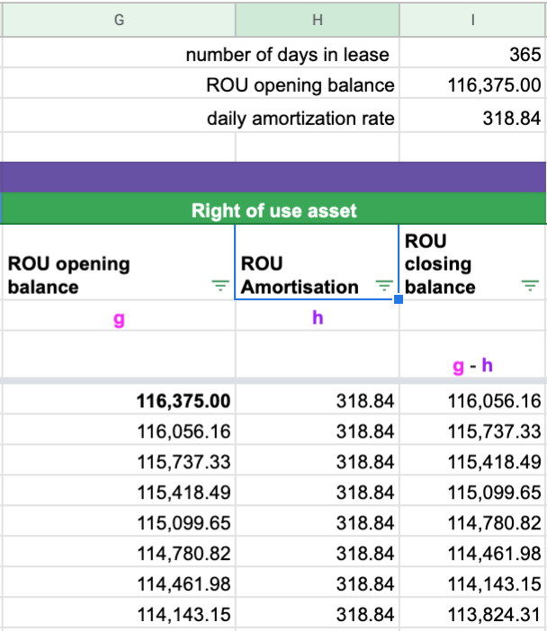 Asc 842 Lease Amortization Schedule Template