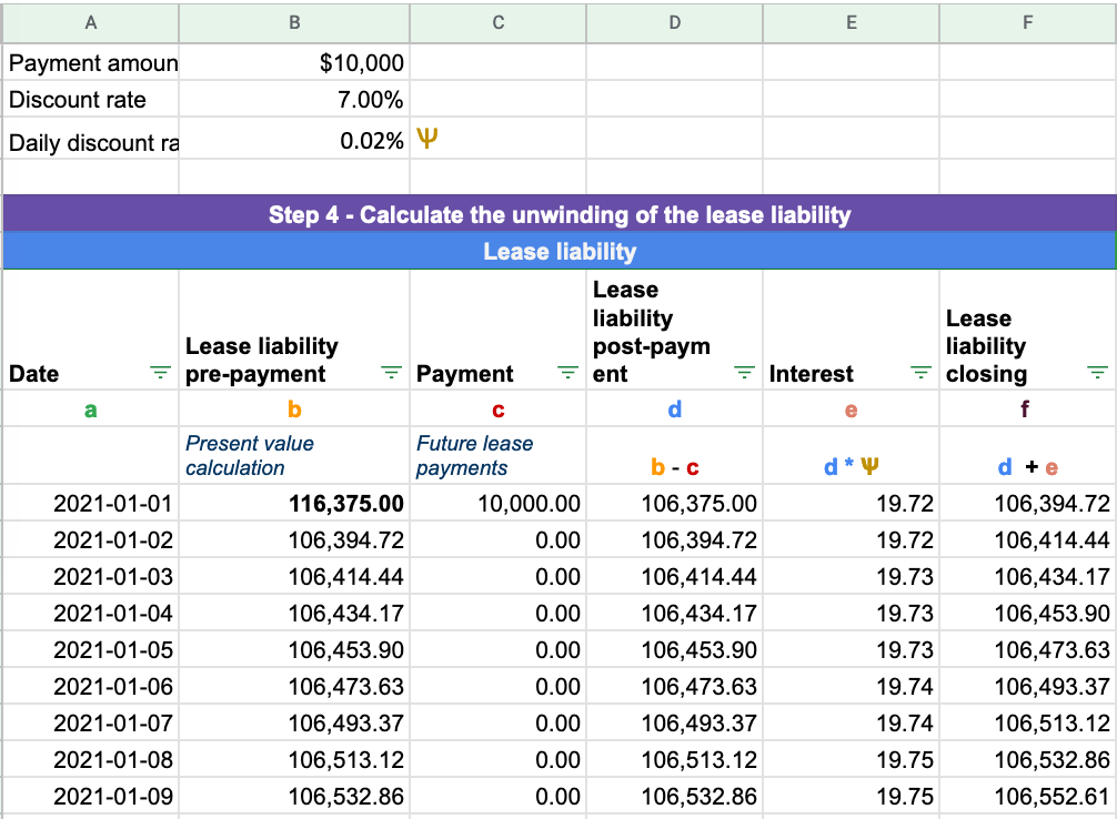 How To Calculate A Finance Lease Under ASC 842