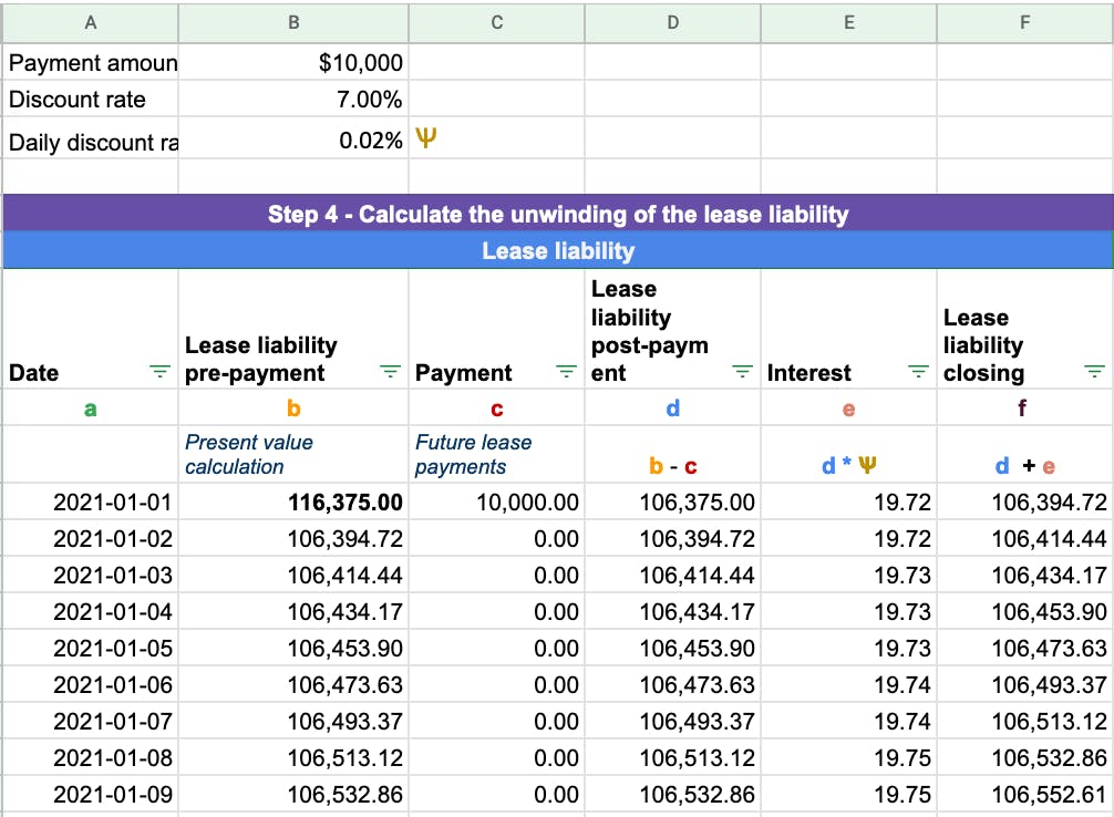 An integral part of the lease liability calculation is that the amount totals to zero