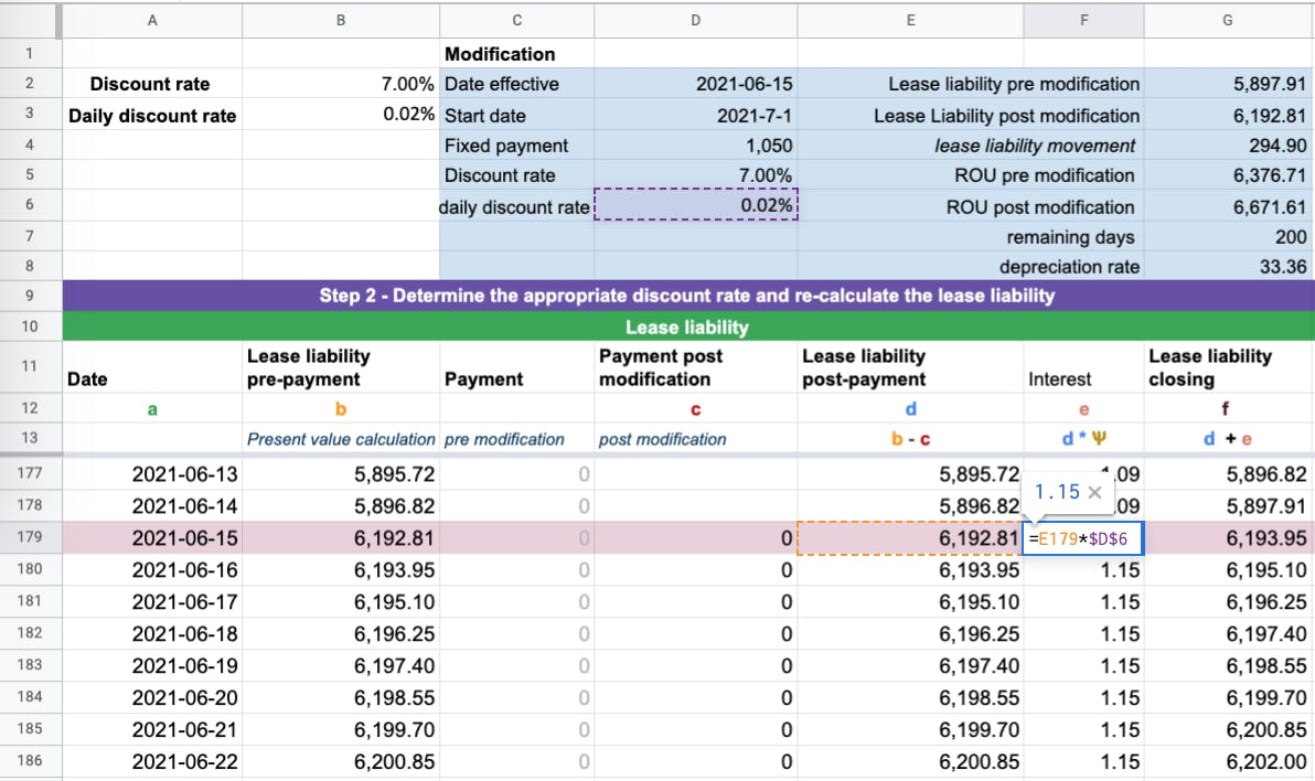 Depending on the modification the lessee may need to update the discount rate. For CPI increase this is not required. 