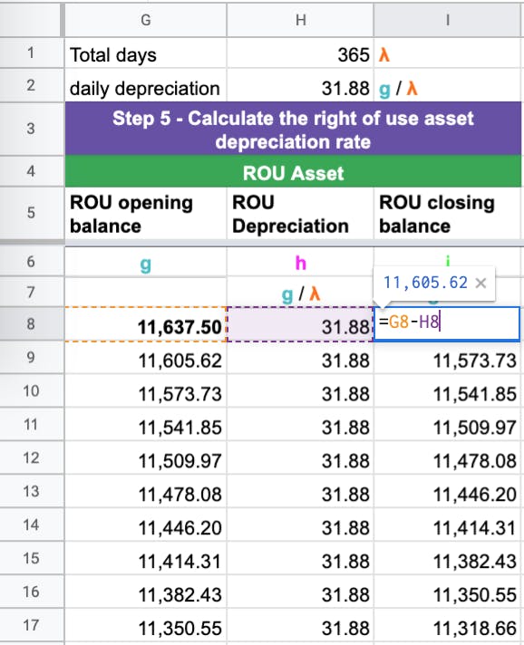 The closing balance is the opening balance for the day less depreciation