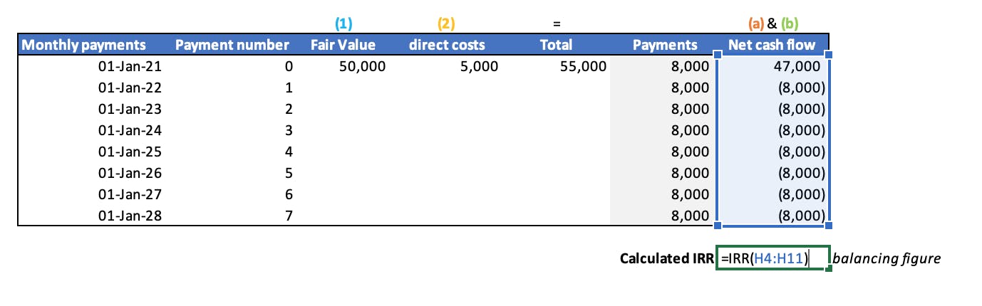 A demonstration of the Excel IRR function