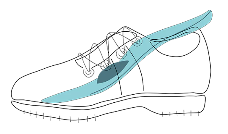 Skizze von einem Schuh mit Einlage
