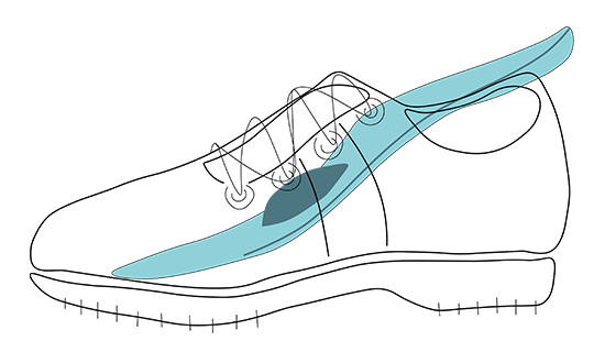 Einlagen für Golfschuhe