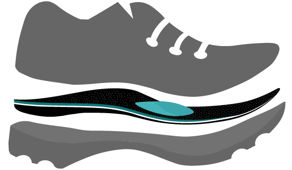 craftsoles Einlagen Sportschuhe