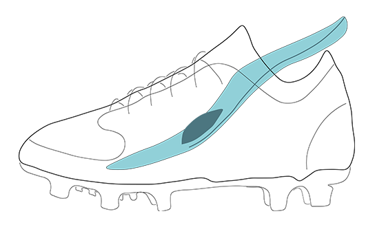 Einlagen für Fußballschuhe