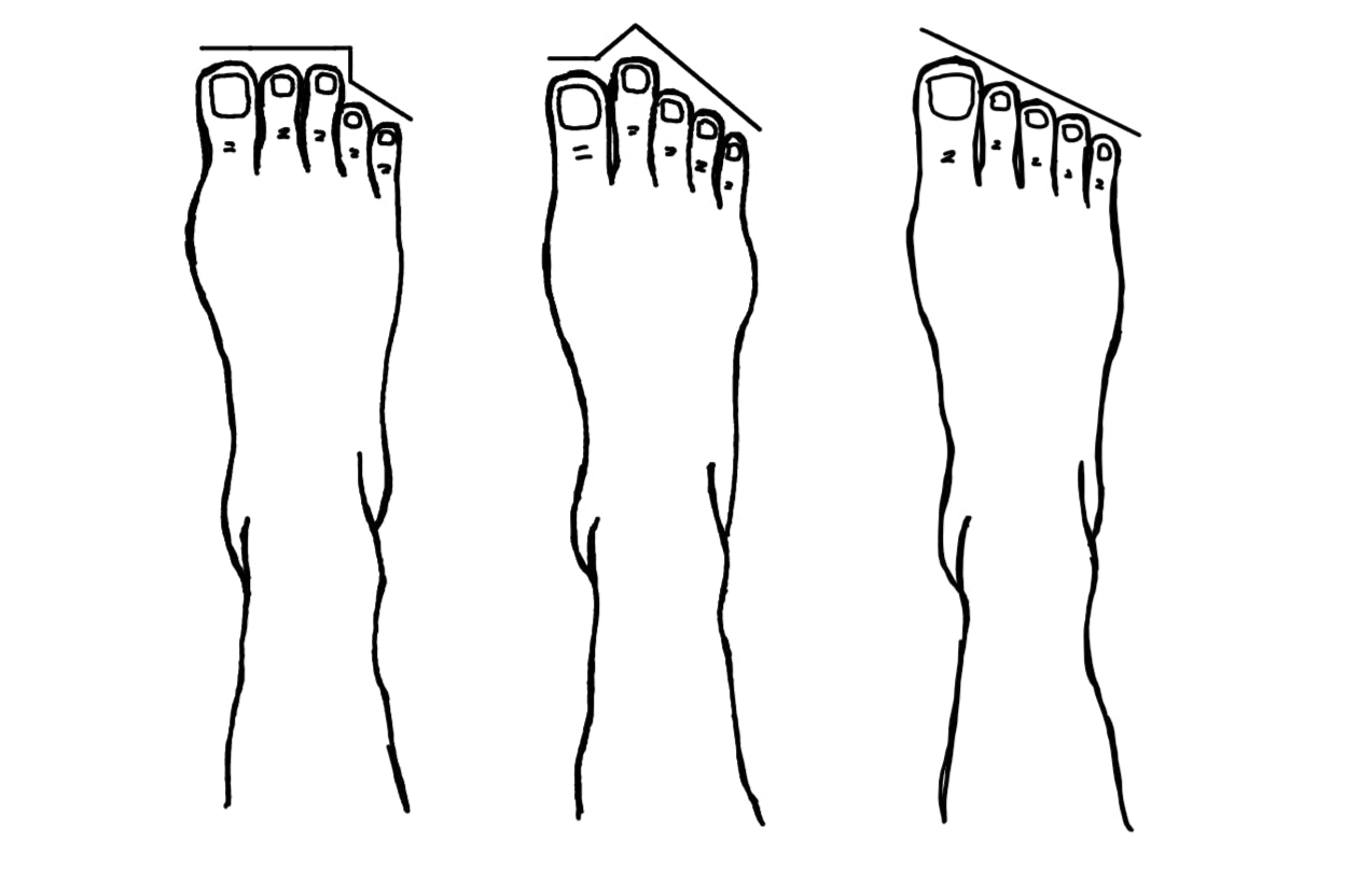 Fußformen