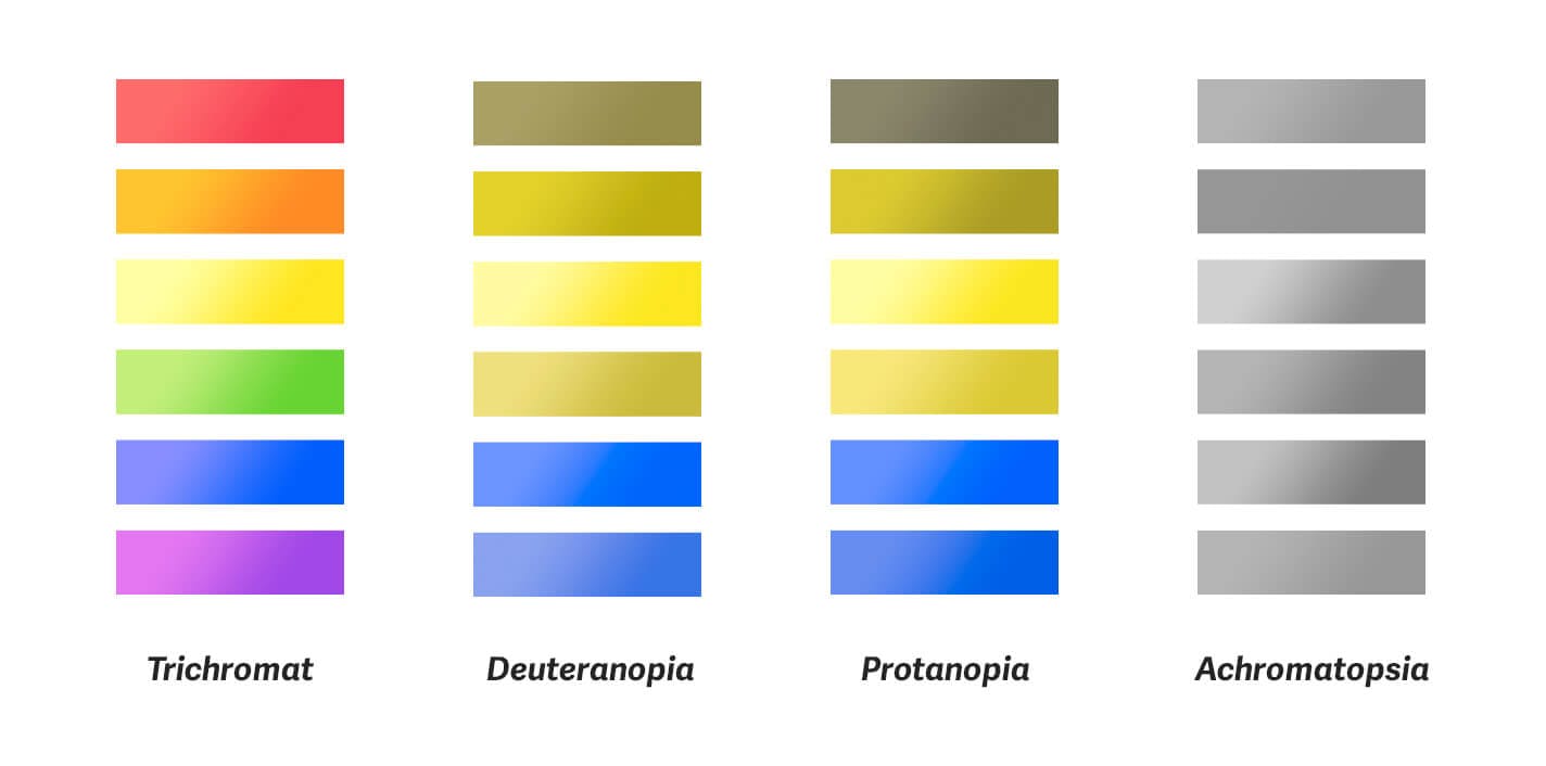 UX UI Design Accessibility Tips Color blindness