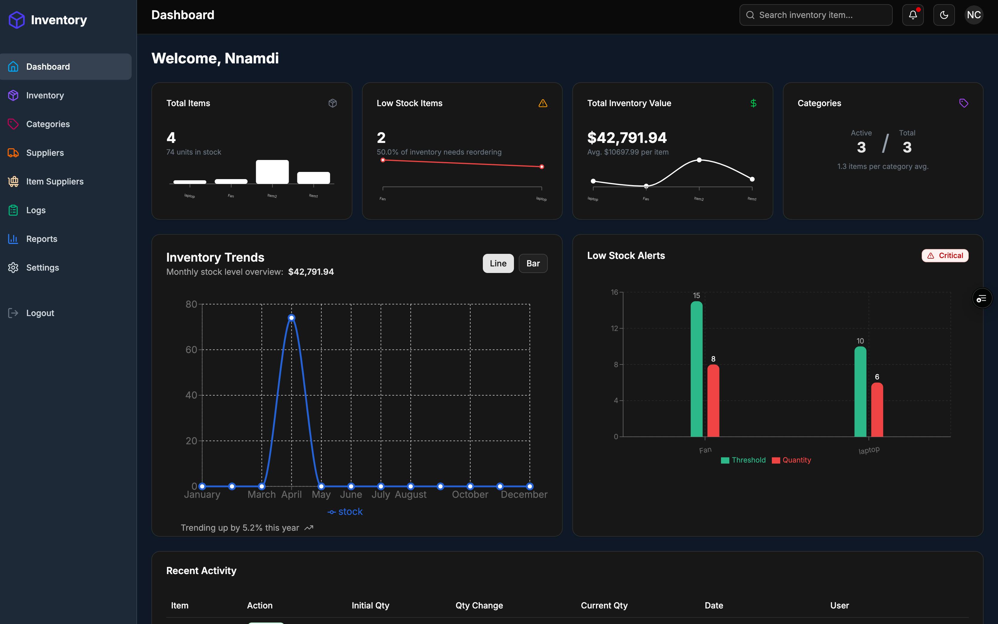 Next.js Inventory Dashboard: Modern Stock Management