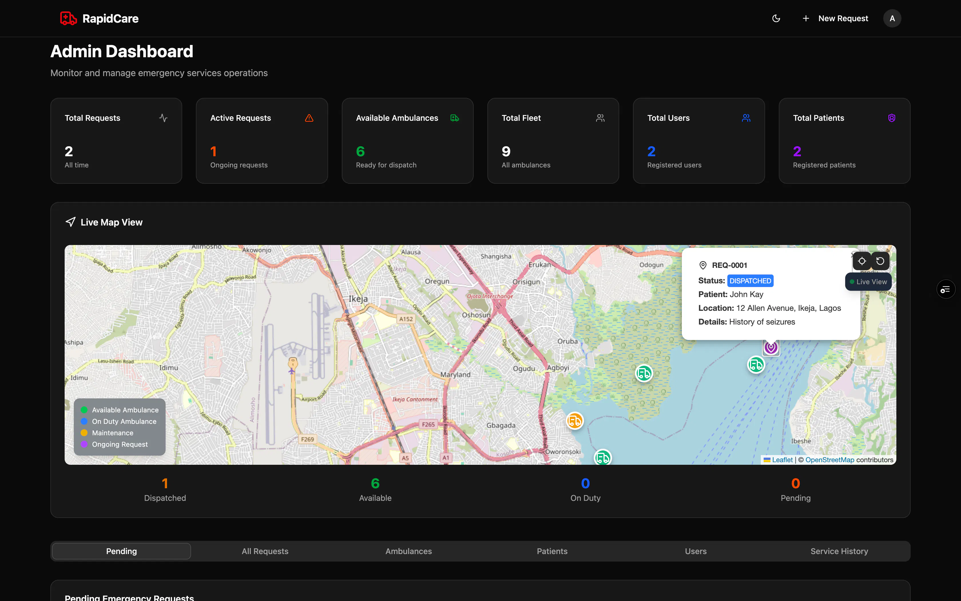 admin dashboard