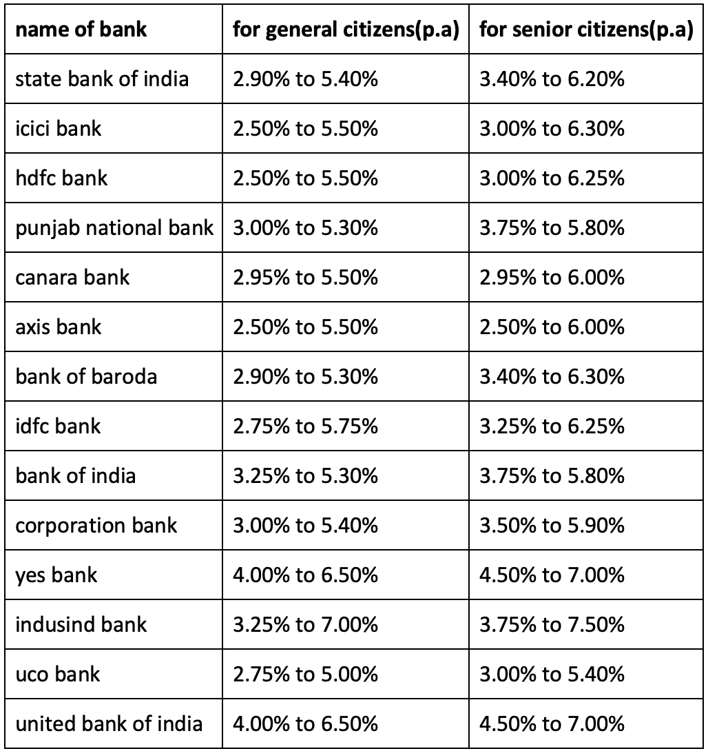 Fixed Deposit Monthly Interest Calculator - BrendynLeith