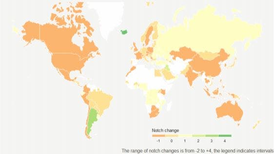 Figure 2: Global climate-induced changes to sovereign ratings if the Paris Agreement temperature target is met (2100, RCP 2.6)