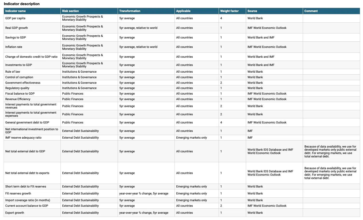 Cfr Risk Cfr Sovereign Risk Tracker _ Risk, Security, Safety, Resilience ...