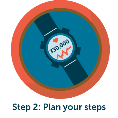 Step 2: Plan your steps