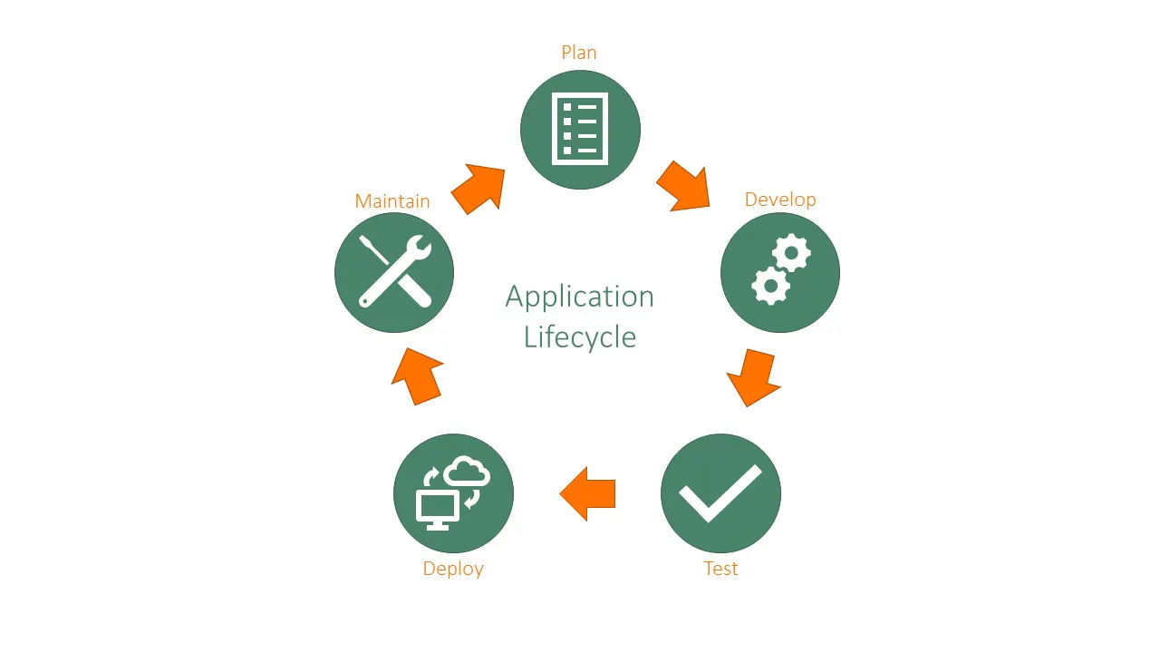 Elements-included-in-the-Application-Lifecycle