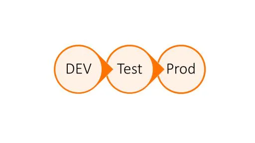3-environments-Dev-Test-Prod