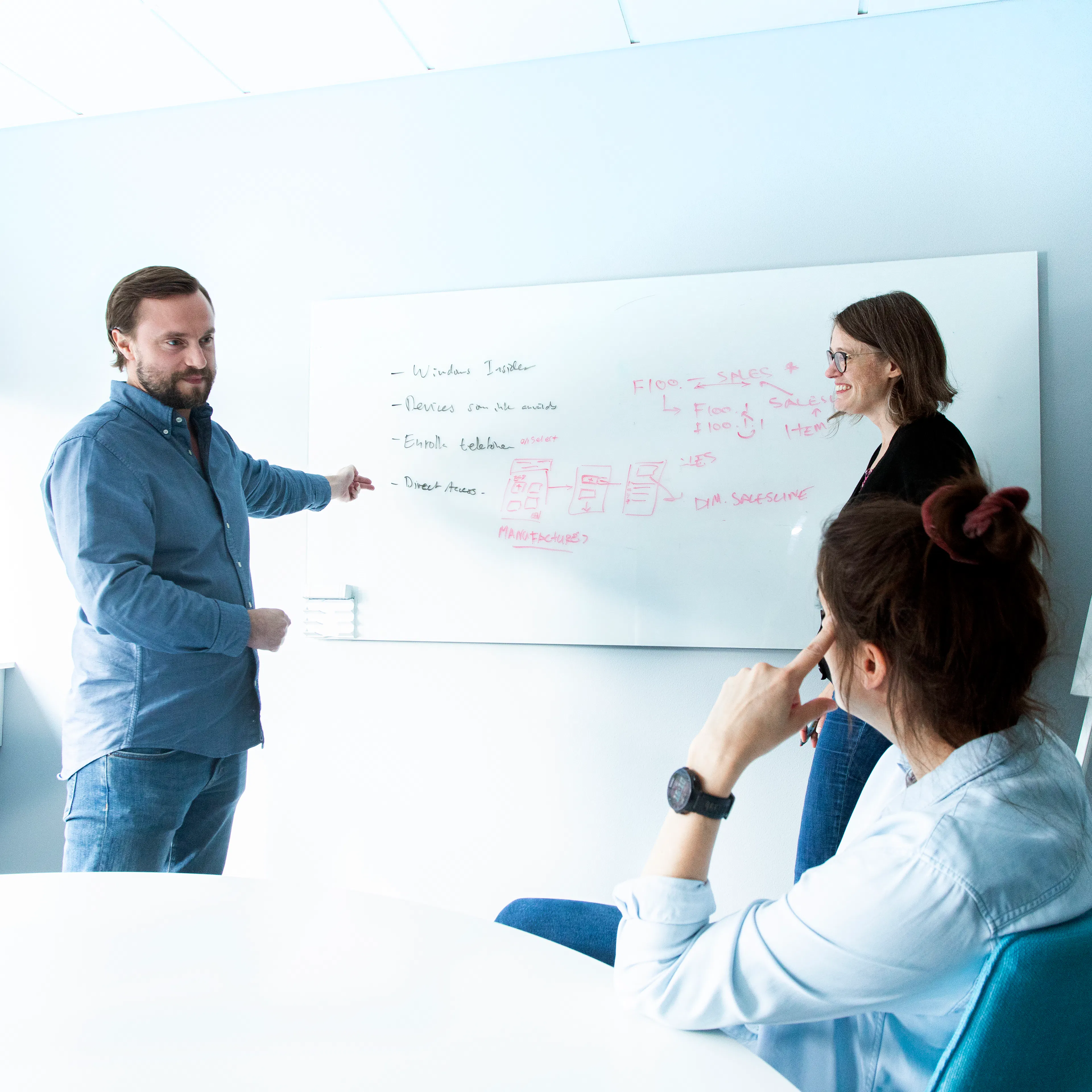 Tre personer framför en whiteboard
