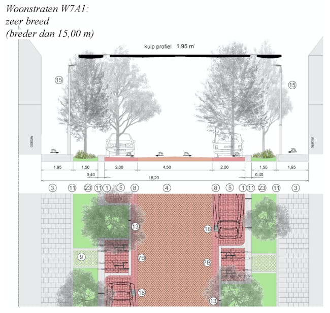 Profieltekening HIOR Haarlem brede woonstraat met waterbergingscapaciteit