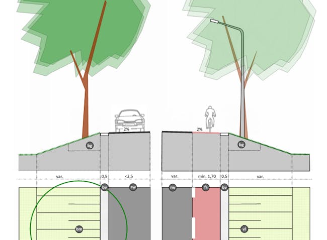 Profieltekening HIOR Leusden buitenweg gemengd verkeer