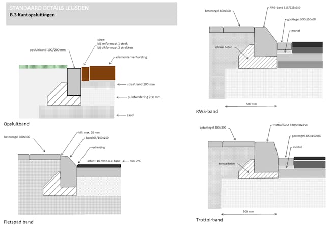 Detailtekeningen trottoirbanden HIOR Leusden 2020