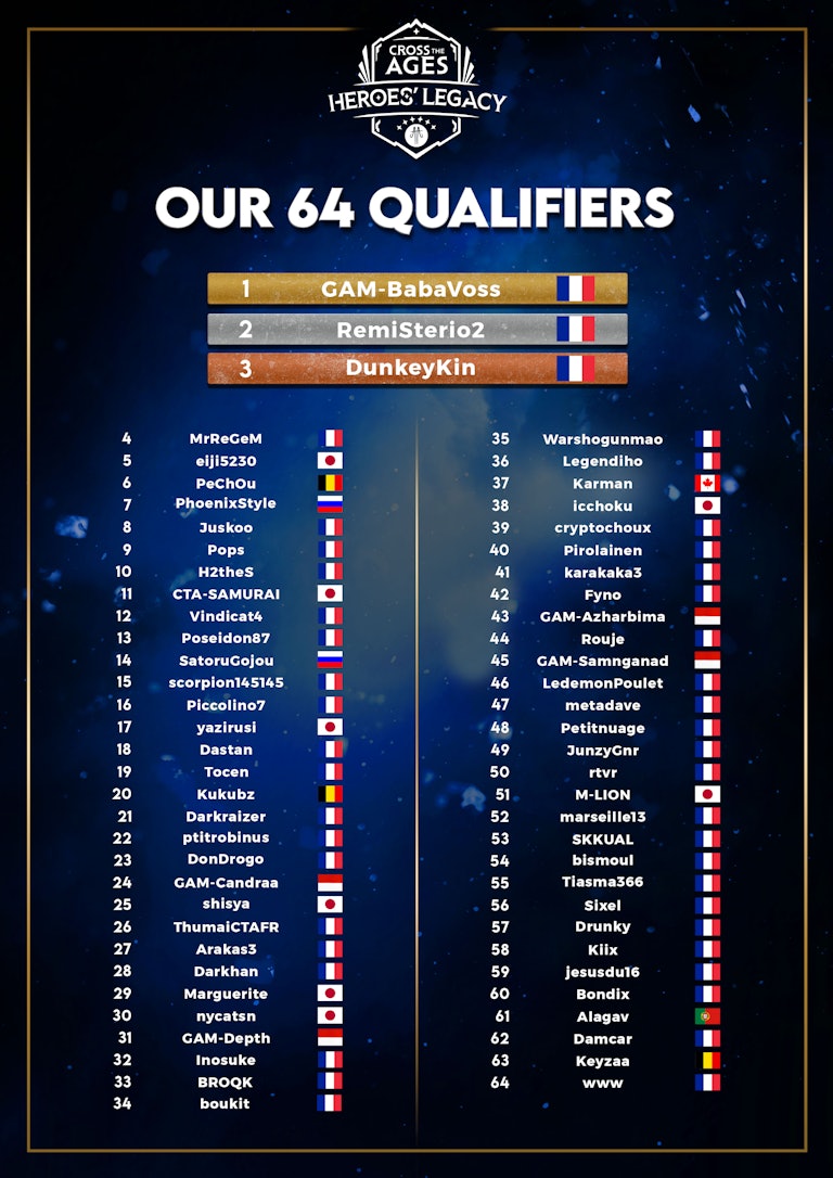 Heroes' Legacy 2024, les 64 qualifiés