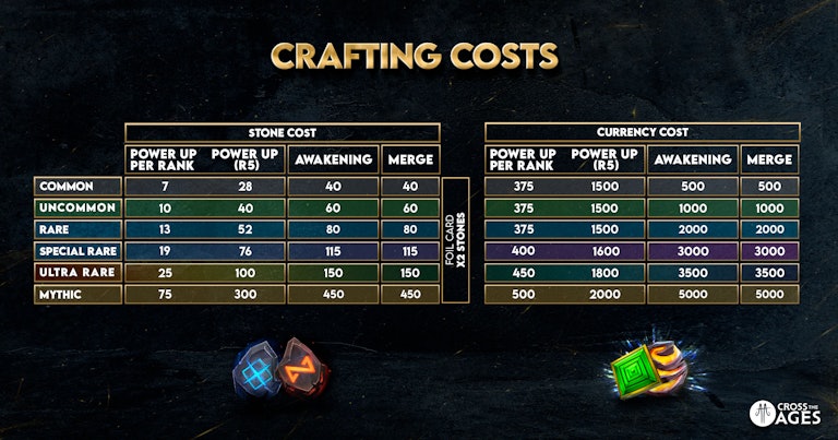 Crafting costs