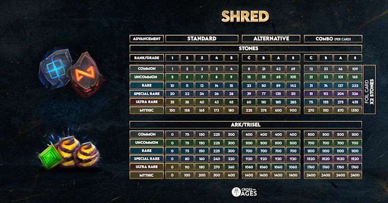 Valeurs de Shred