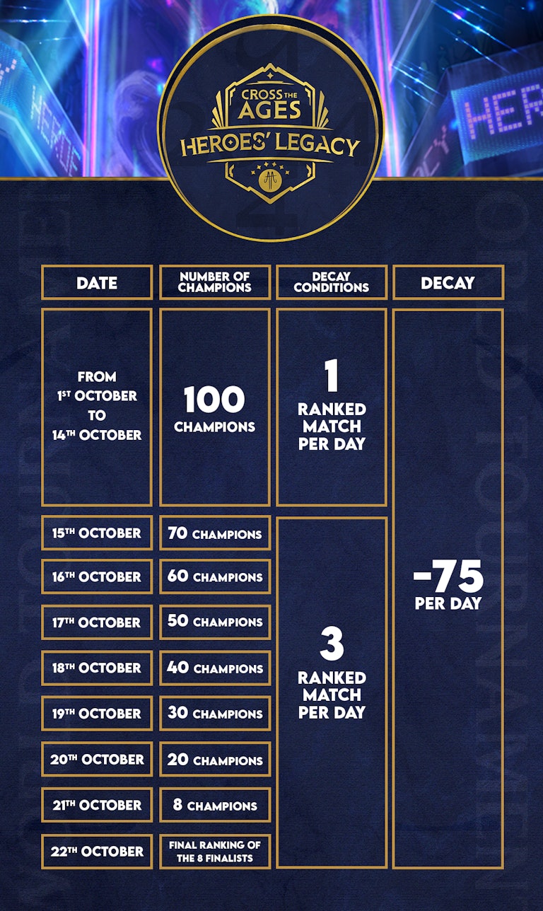 Heroes Legacy decay