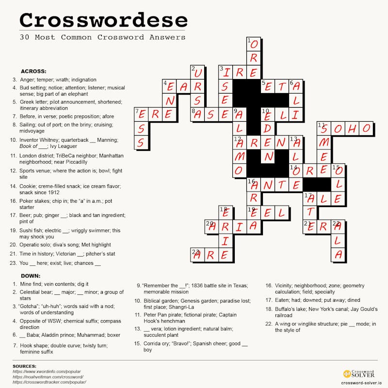crosswordese infographic