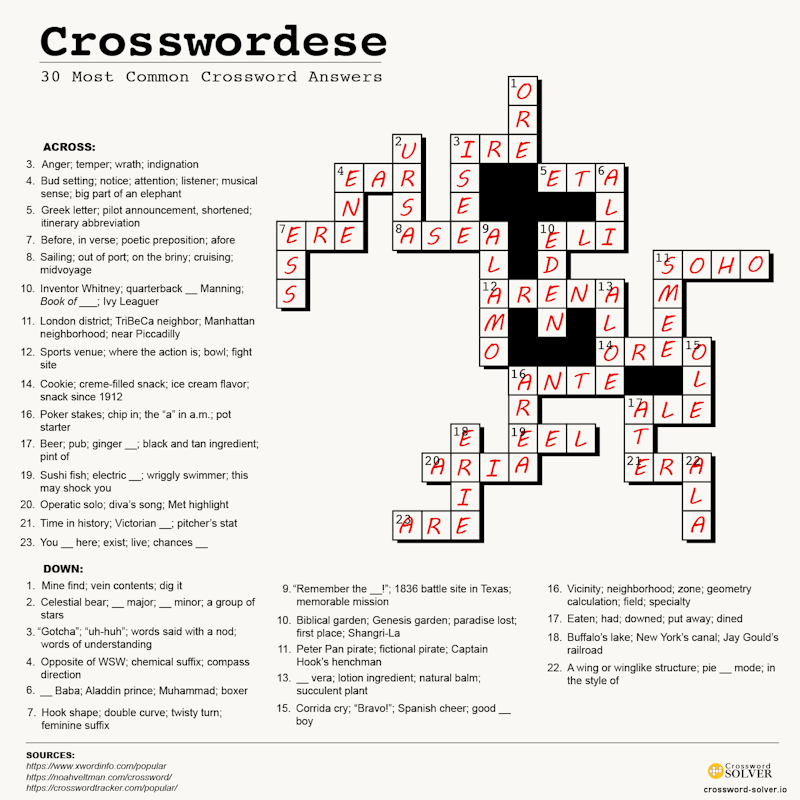 Crossword Solver Ever Since I Met You Blank Crossword