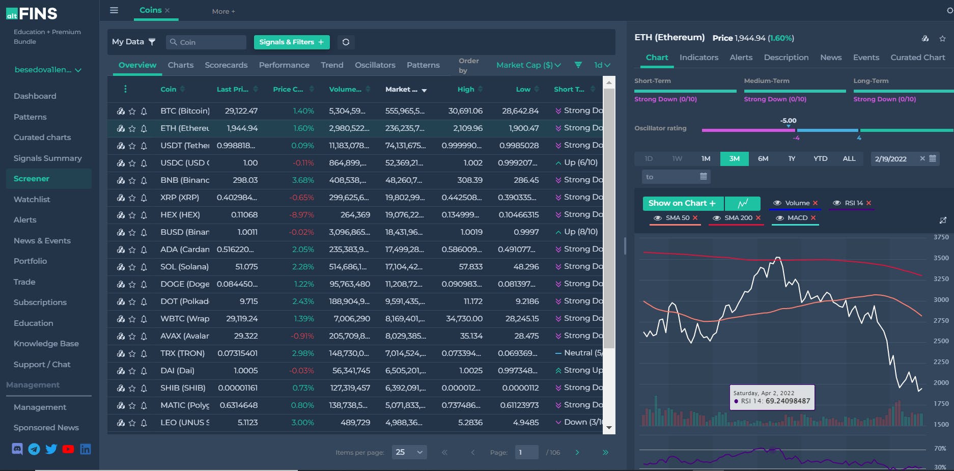 altFINS - Crowdberry