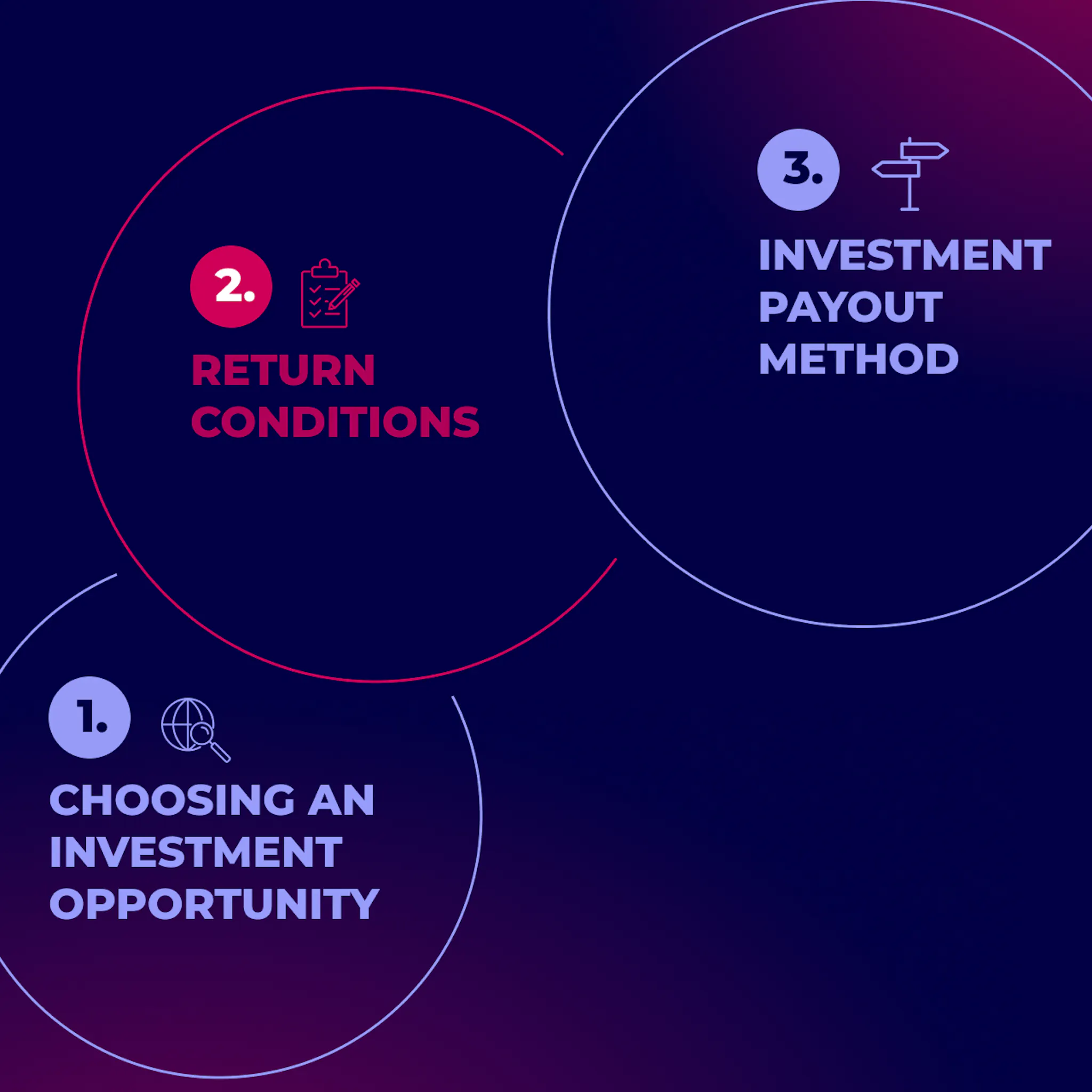 credit return conditions lightbox