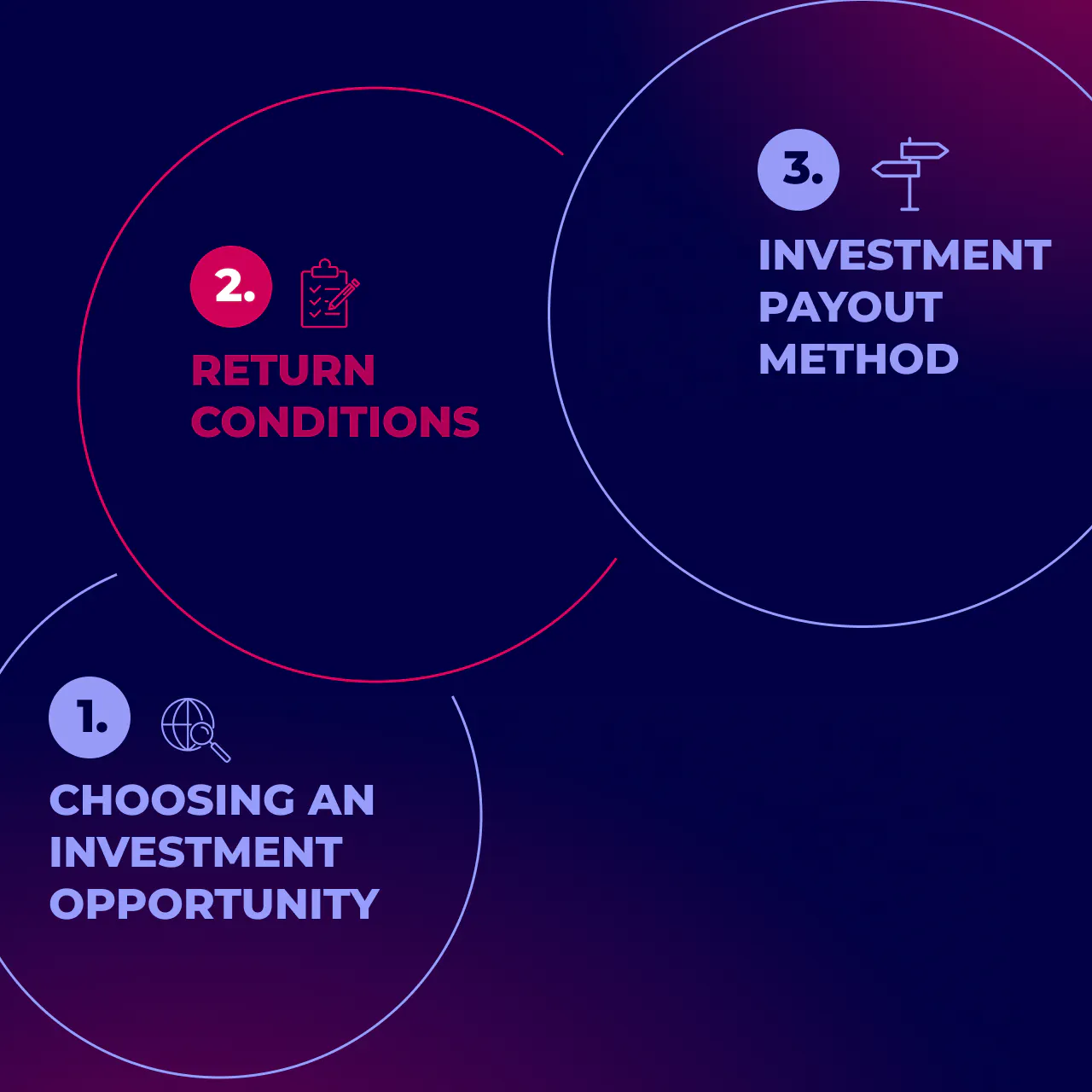 credit return conditions lightbox